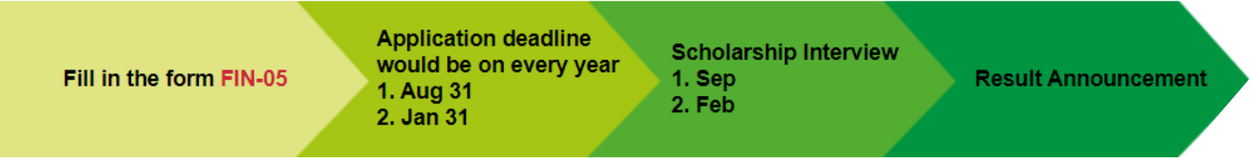Scholarship application process timeline